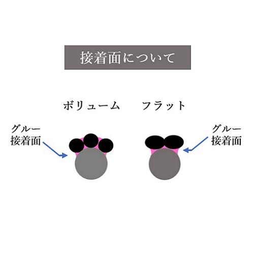 カラーフラットラッシュ ピンク【J 0.15㎜】画像