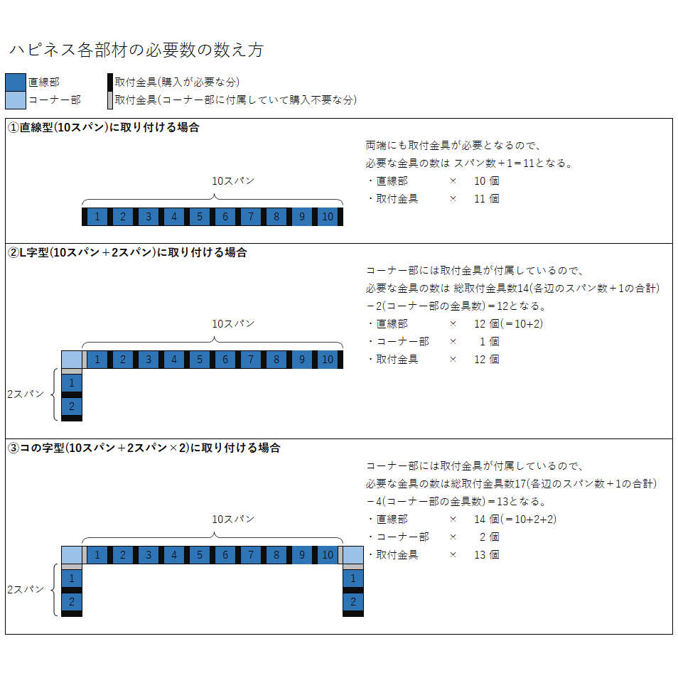 次世代ネット朝顔 ハピネス エアスルー 強風対策 (仮設工業会承認品) 直線部1800型 HP-18CABの画像