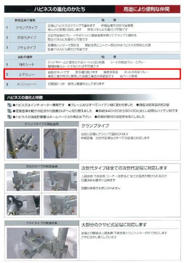 次世代ネット朝顔 ハピネス エアスルー 強風対策 (仮設工業会承認品) 直線部1800型 HP-18CABの画像