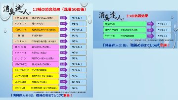 消臭達人®防水シーツ （サイズ展開）の画像