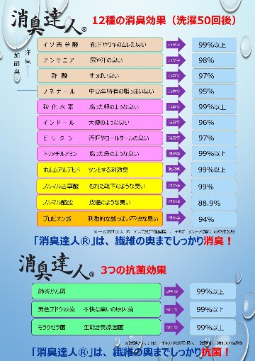 消臭達人®マルチパッドの画像