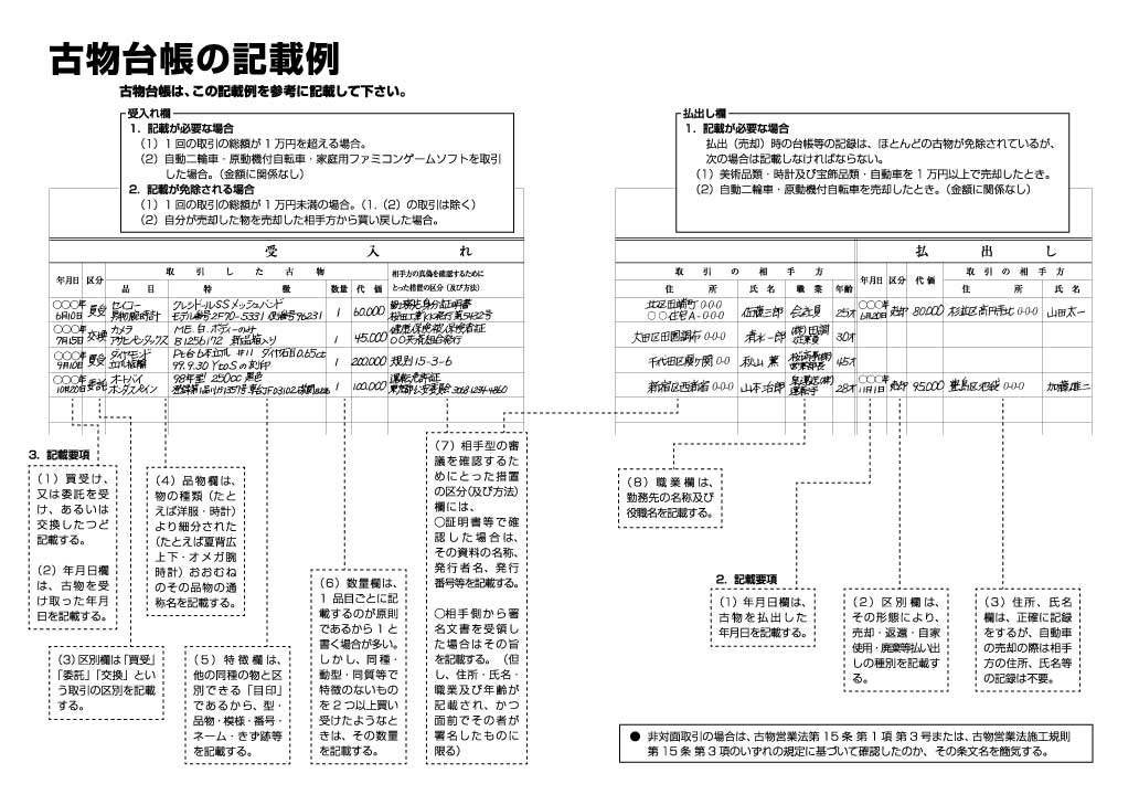 古物台帳の画像