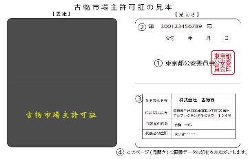 会員　古物市場主　標識　　（標識ケース セット販売　有）の画像
