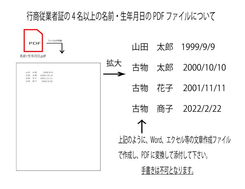 会員　行商従業者証の画像