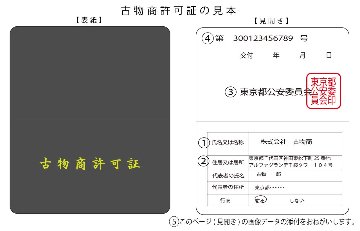 会員　行商従業者証の画像
