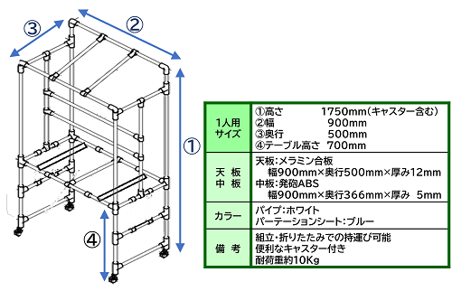 クラフトレッスンワゴン小