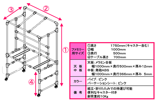 ワゴンファミリー用サイズ　説明