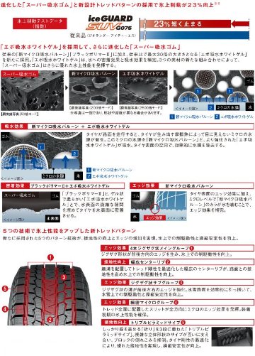 ジムニー JB64 JB23 JB22 JA12 JA11  スタッドレスタイヤホイールセット 16インチ BDX05 アイスガード SUV G075 175/80R16の画像