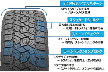 プラド ハイラックス FJ サーフ パジェロ 17インチ LEXXEL DeathRock デスロック TOYO OPENCOUNTRY AT3 285/70R17 265/70R17 265/65の画像